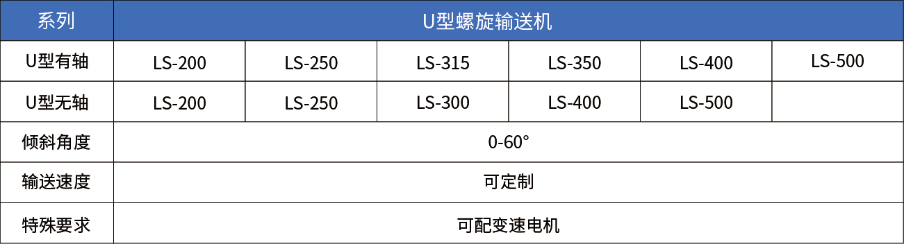 U型絞龍技術參數(shù)