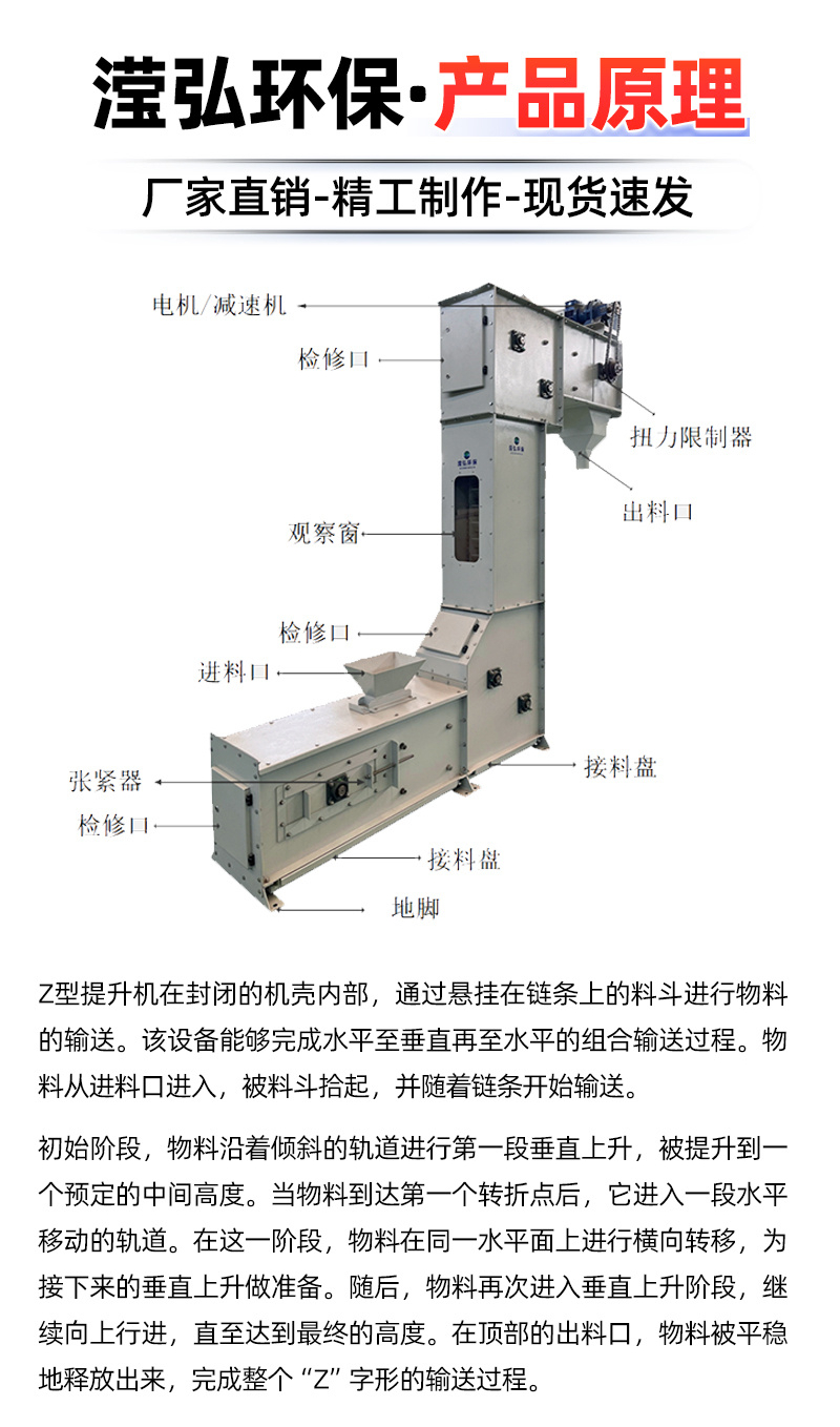 產(chǎn)品原理