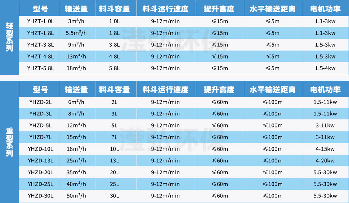 技術參數